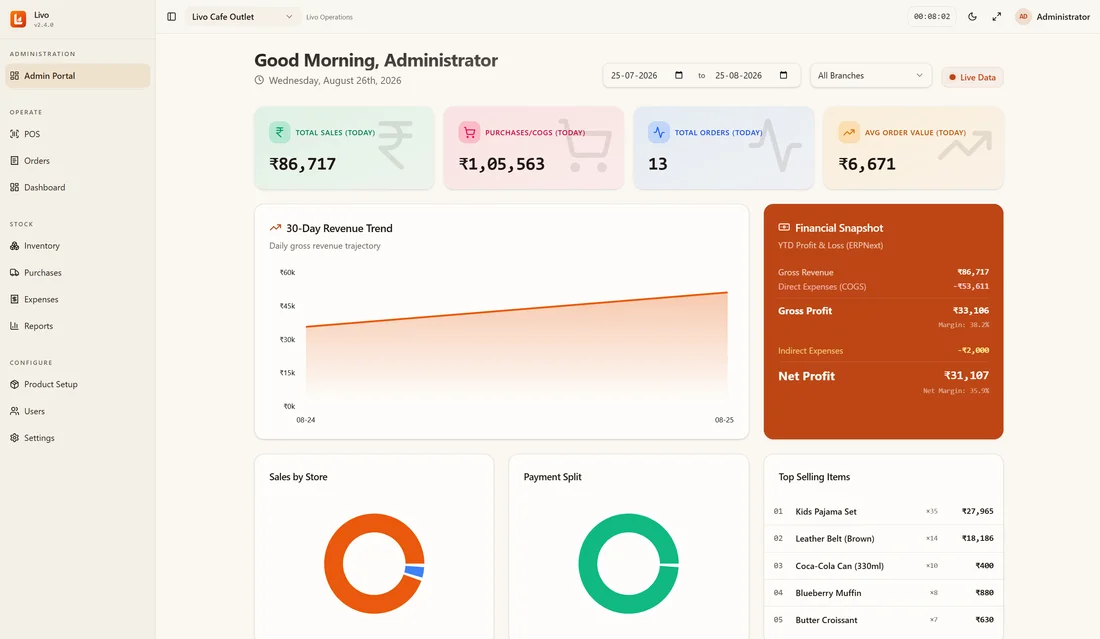 Livo business management dashboard